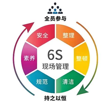 精益管理，共筑品质家园 | 洛阳黄瓜官网视频壁纸6S检查行动